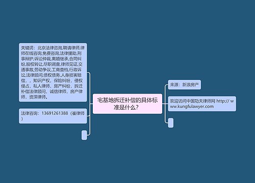 宅基地拆迁补偿的具体标准是什么？