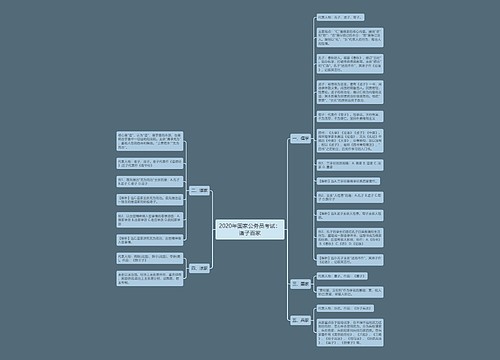 2020年国家公务员考试：诸子百家
