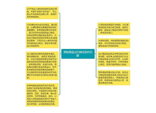 预验商品出口换证如何办理 