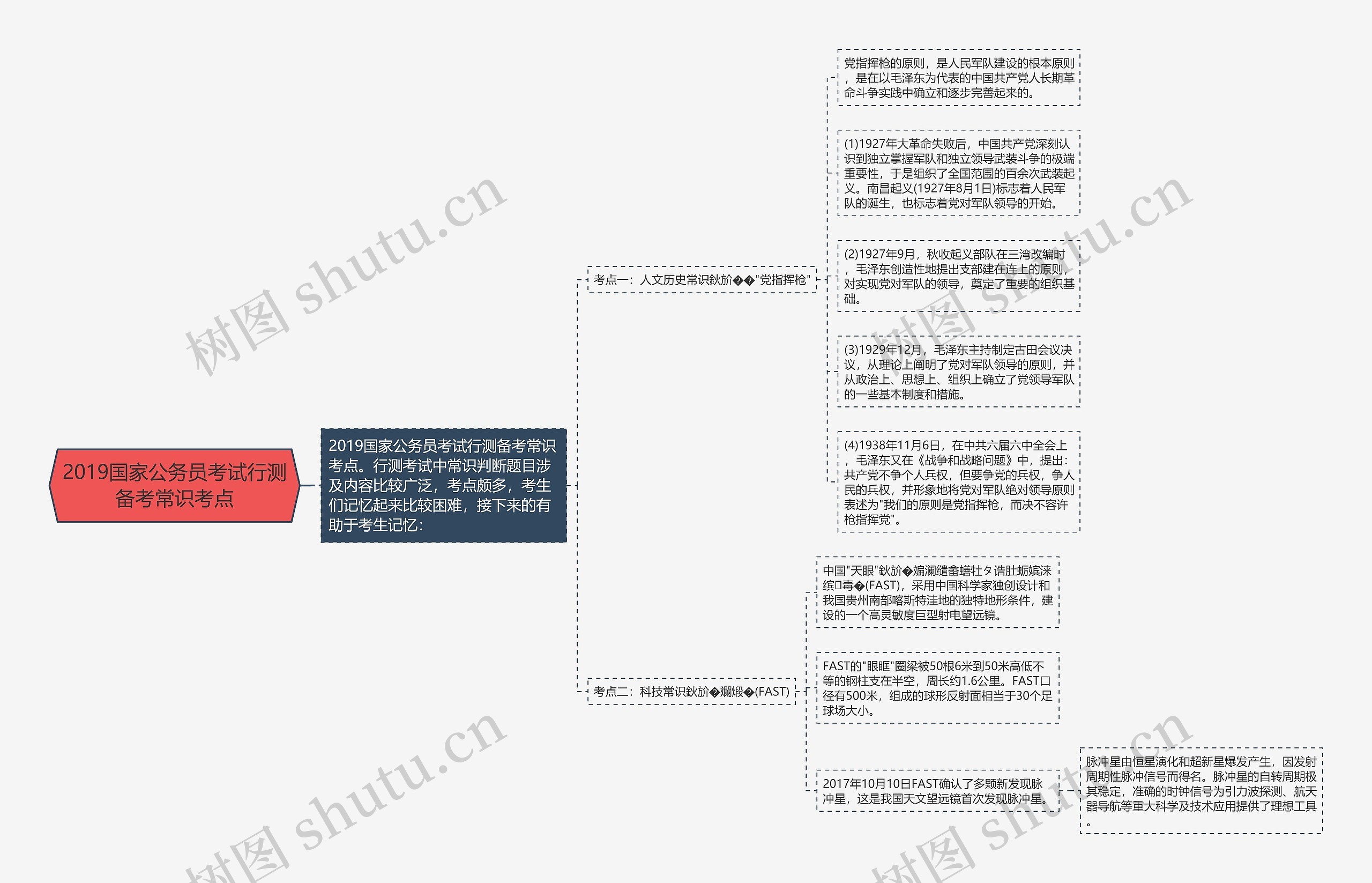 2019国家公务员考试行测备考常识考点