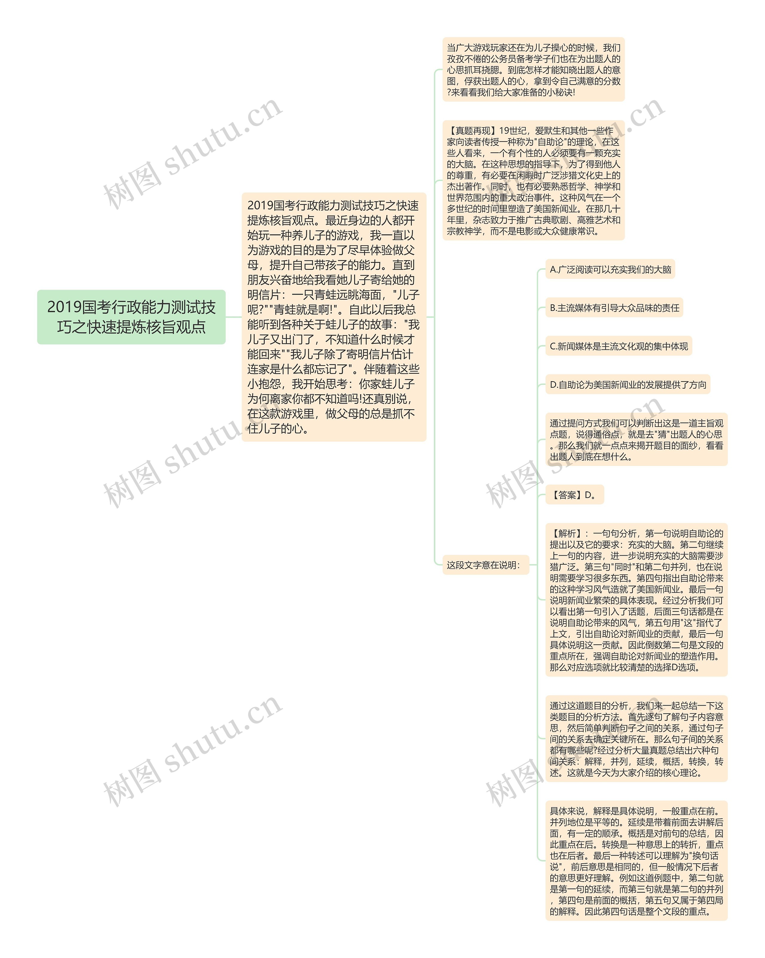 2019国考行政能力测试技巧之快速提炼核旨观点