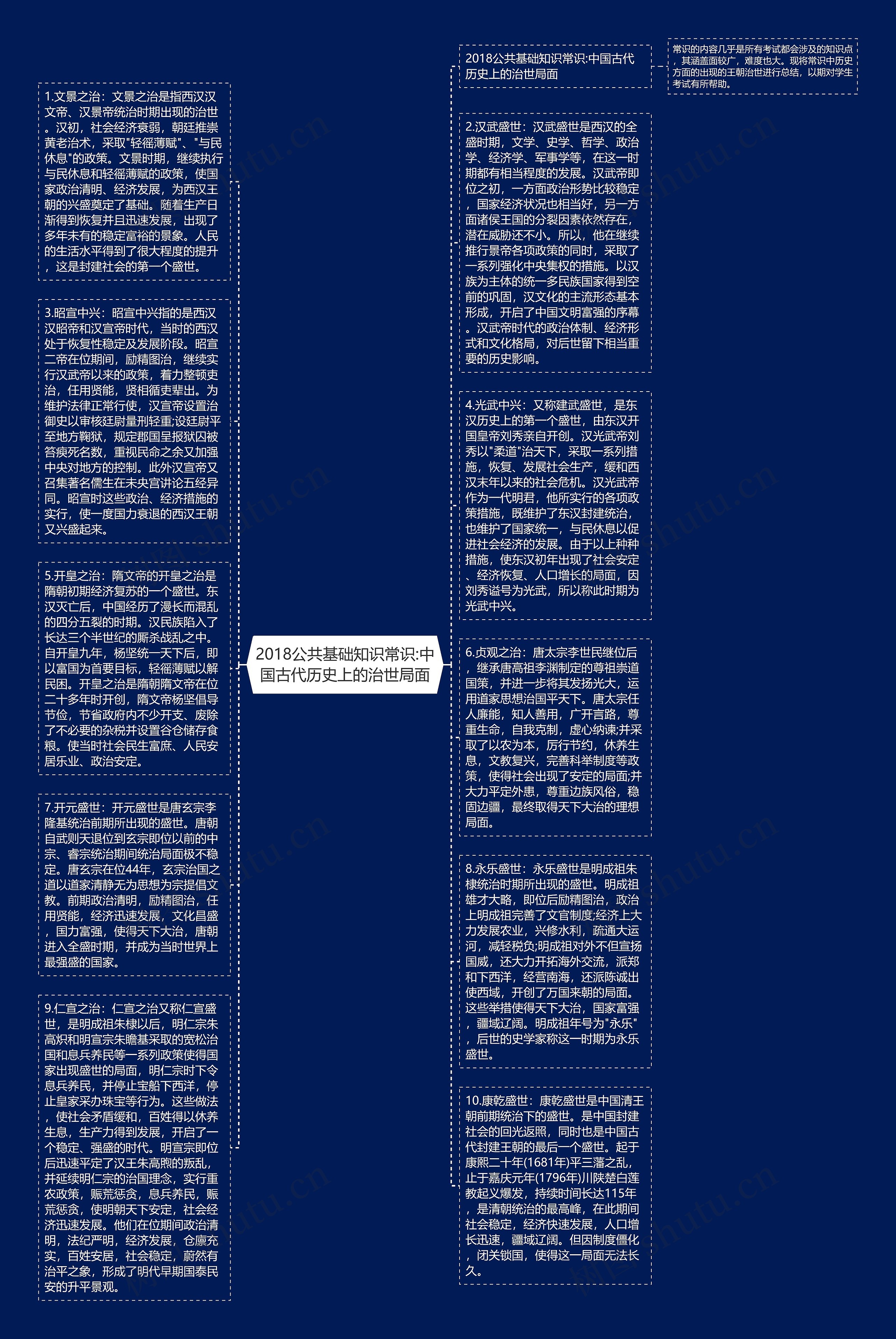 2018公共基础知识常识:中国古代历史上的治世局面