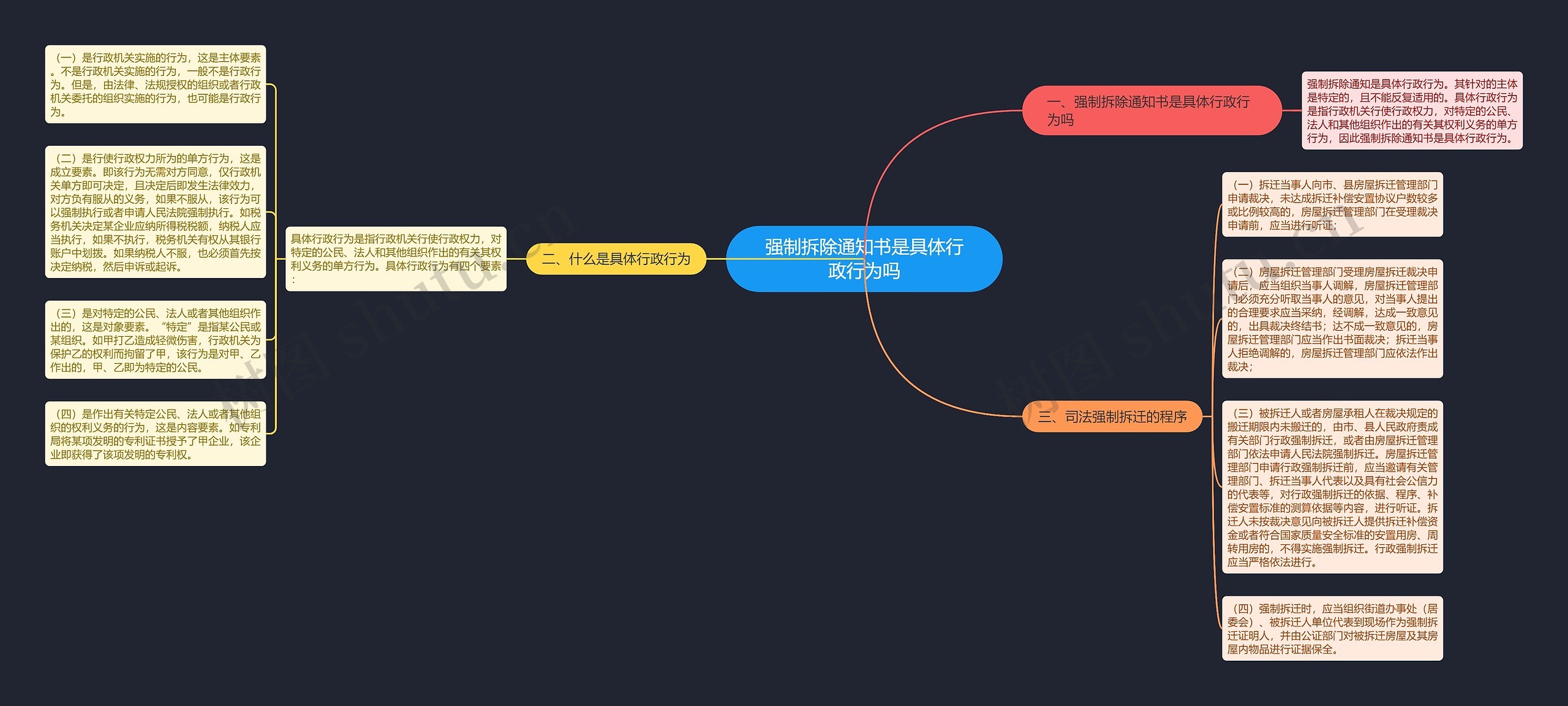 强制拆除通知书是具体行政行为吗思维导图