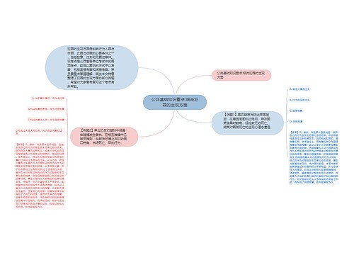 公共基础知识重点:细说犯罪的主观方面