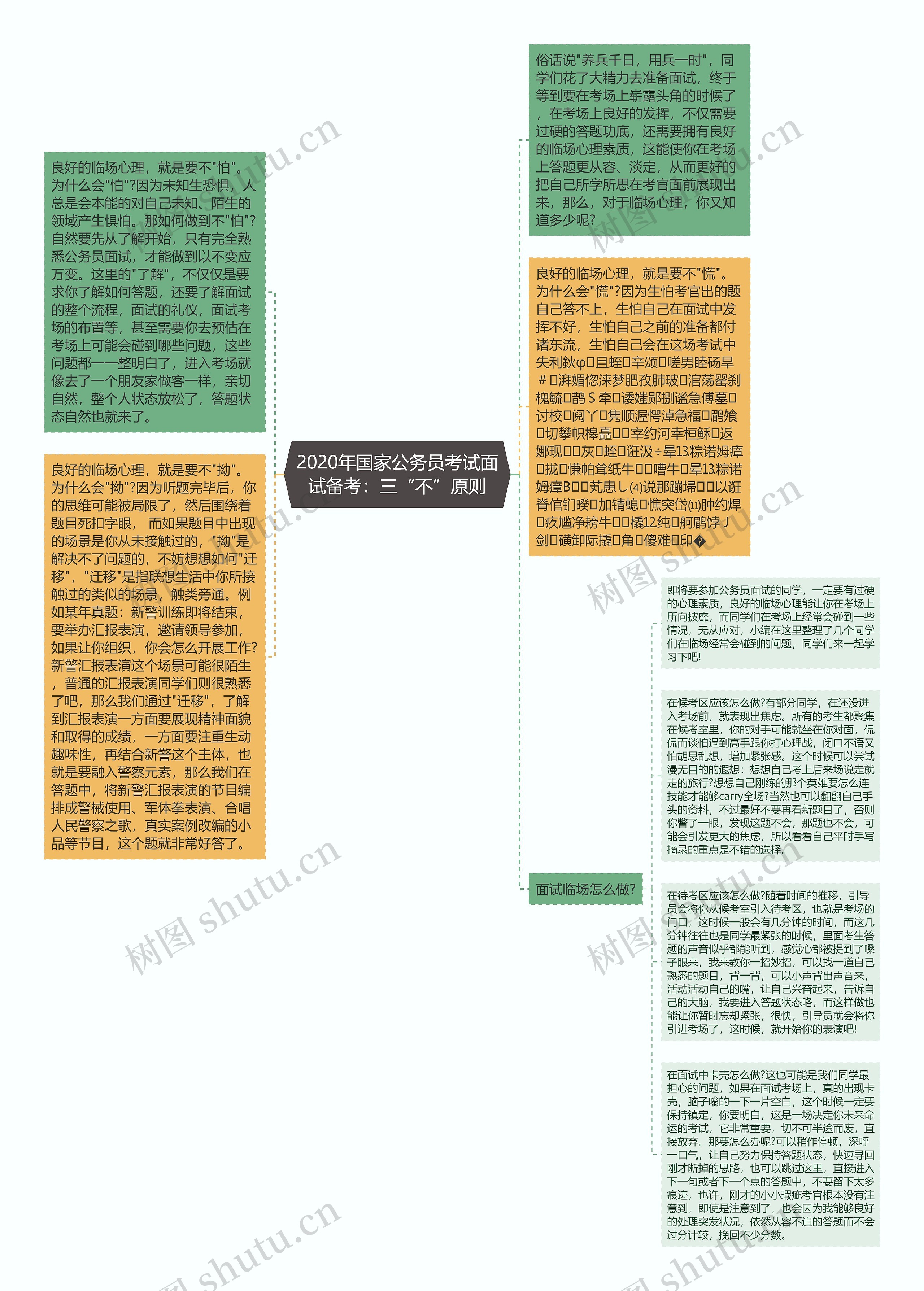 2020年国家公务员考试面试备考：三“不”原则