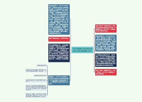 2020年国家公务员考试考常识判断法律做题小技巧