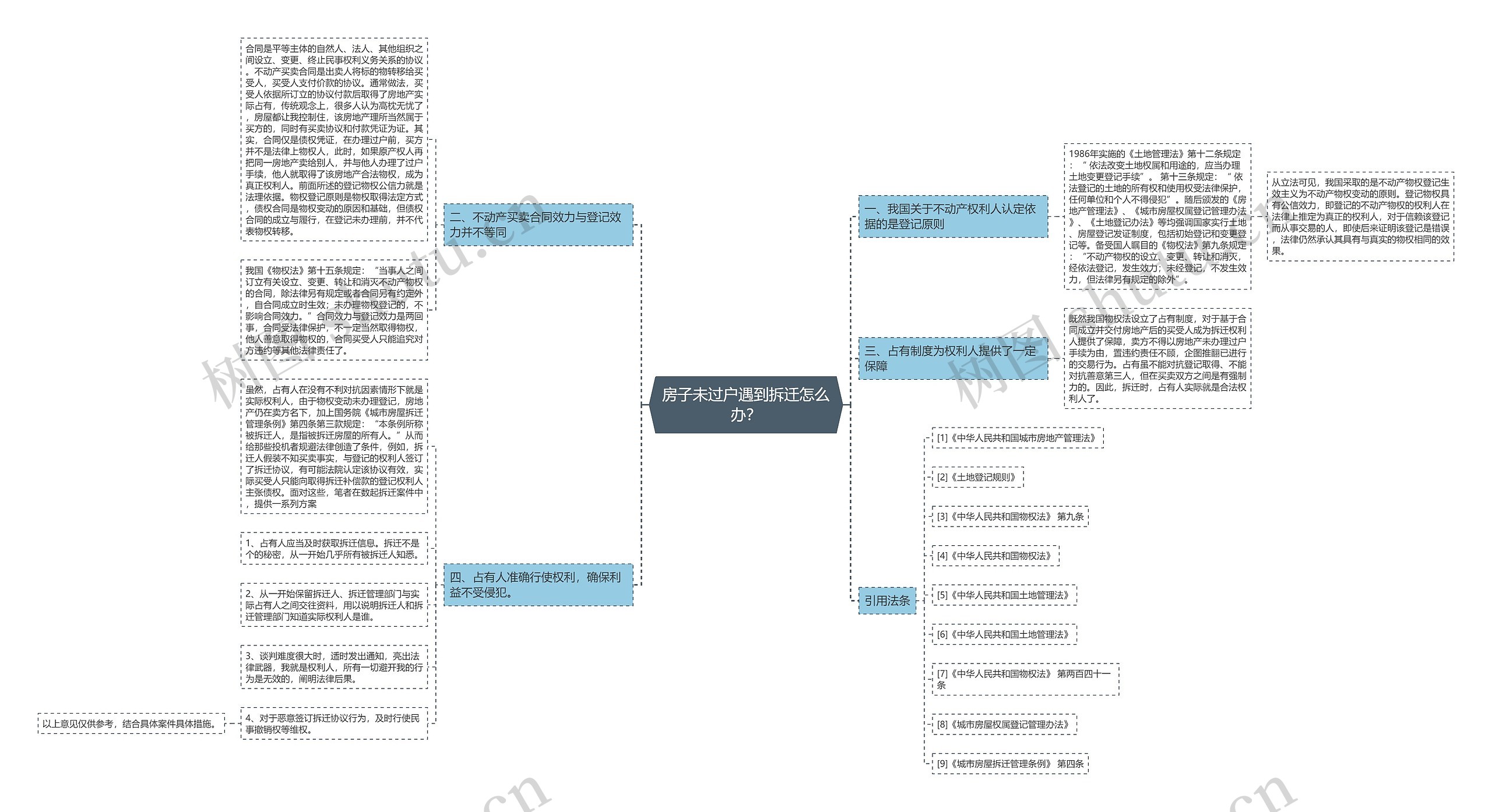 房子未过户遇到拆迁怎么办? 房子未过户遇到拆迁怎么办?