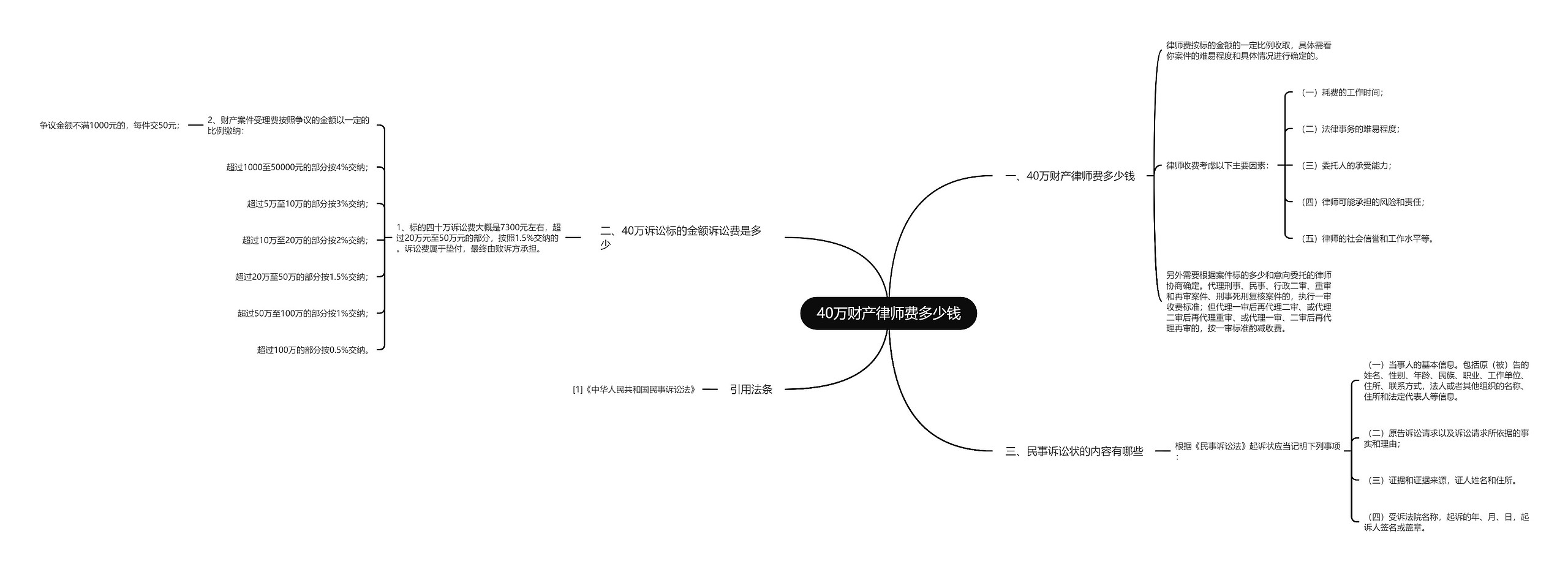 40万财产律师费多少钱思维导图