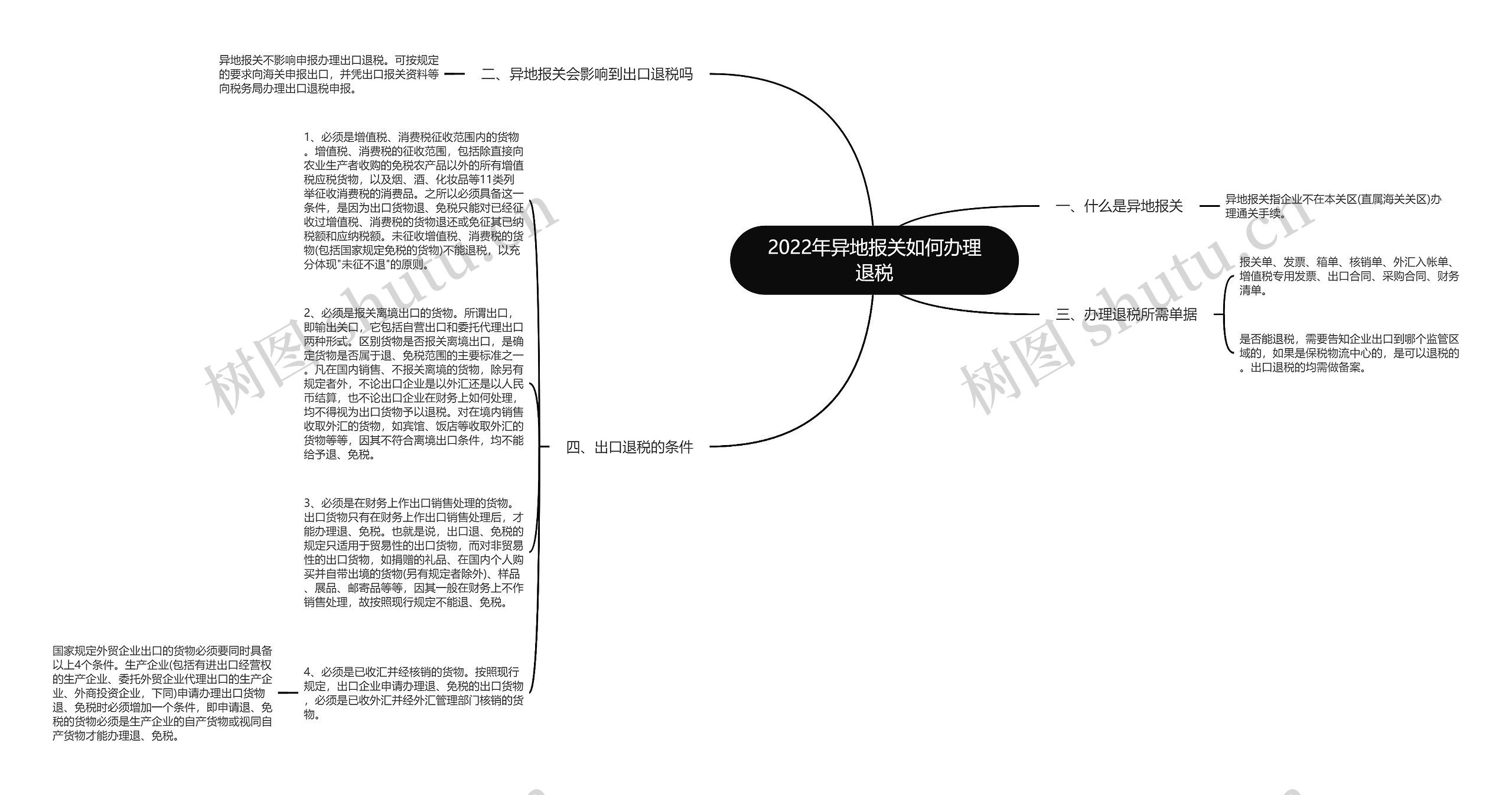 2022年异地报关如何办理退税