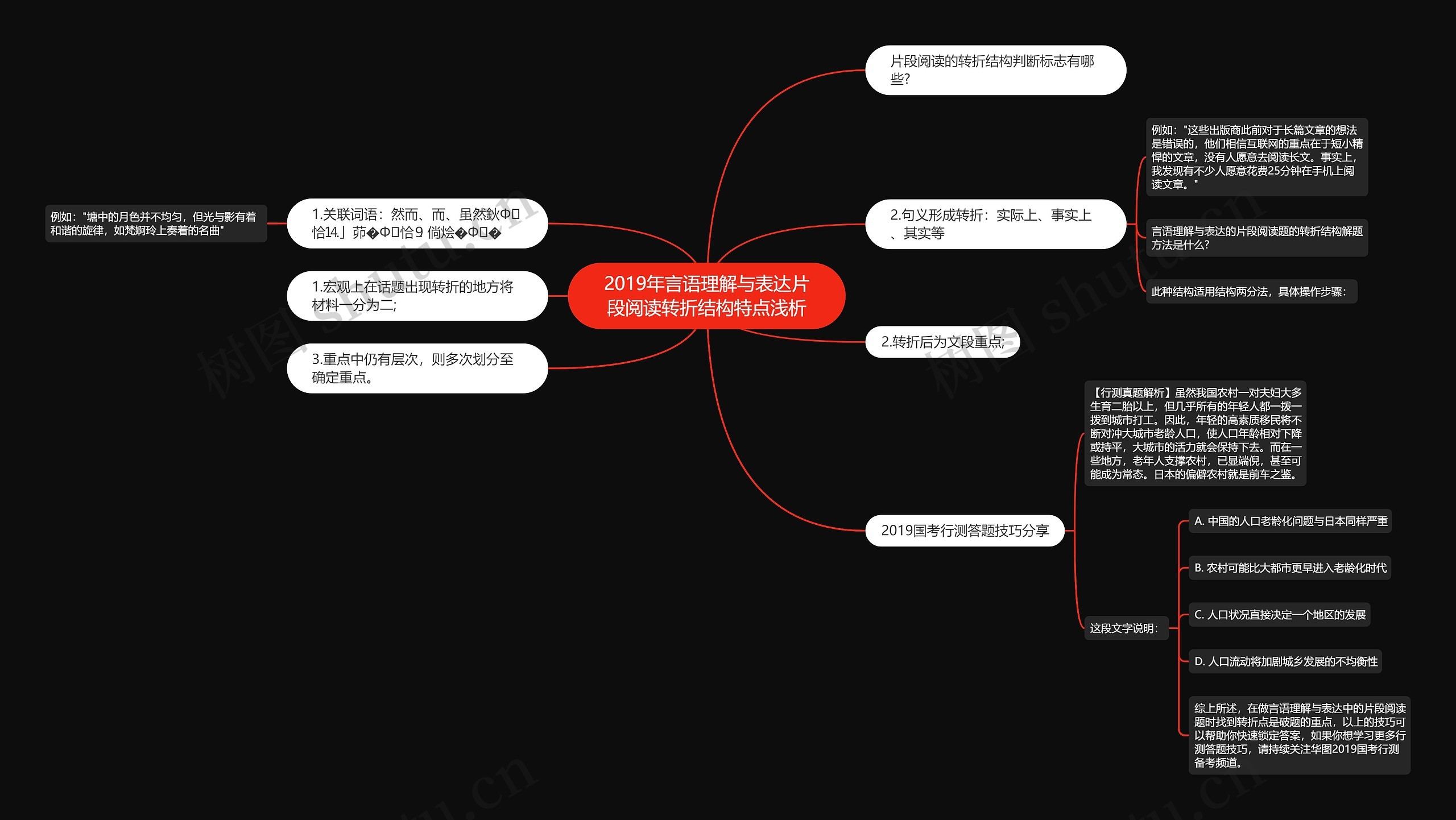 2019年言语理解与表达片段阅读转折结构特点浅析思维导图