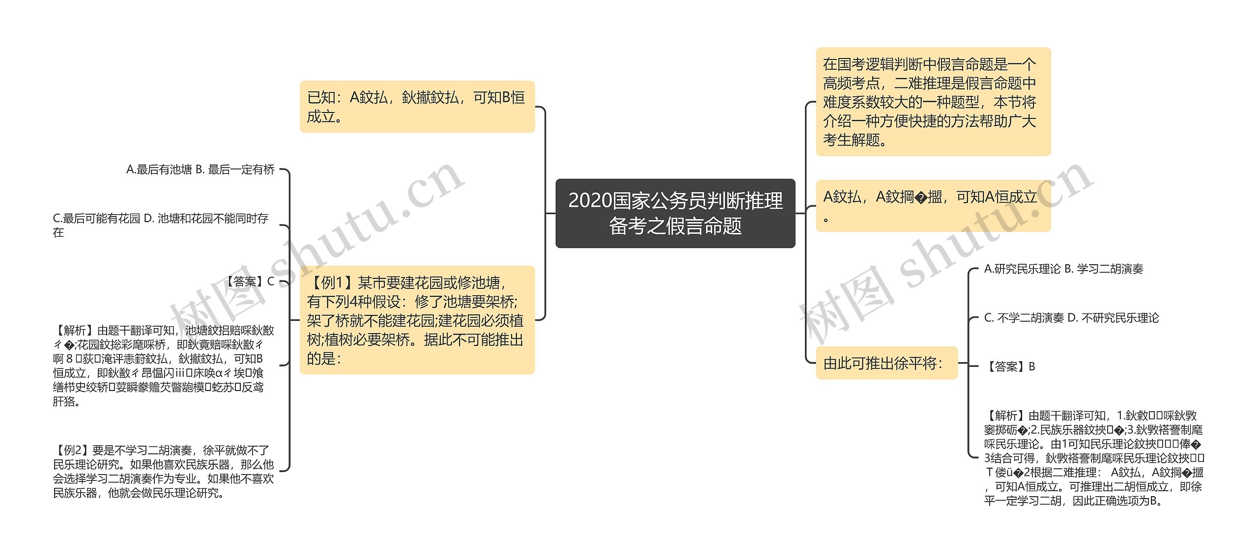 2020国家公务员判断推理备考之假言命题