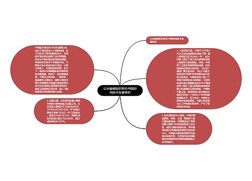 公共基础知识常识:中国空间技术发展常识