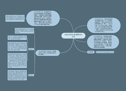 征地公告无依据 最高法判无效