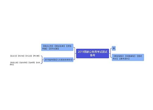 2019国家公务员考试面试备考