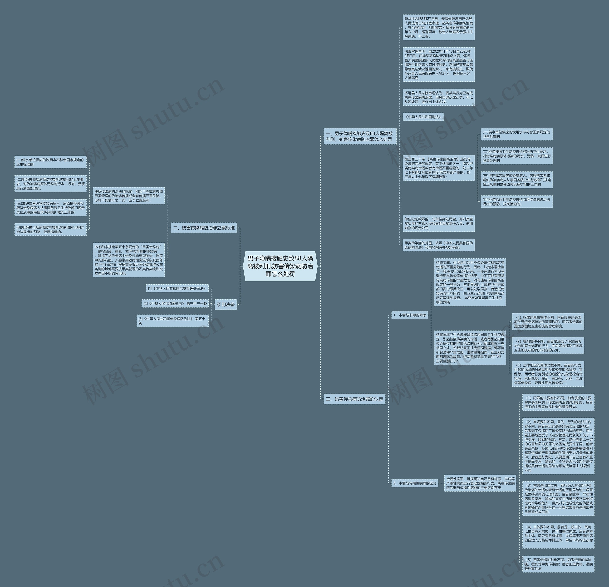 男子隐瞒接触史致88人隔离被判刑,妨害传染病防治罪怎么处罚 男子隐瞒接触史致88人隔离被判刑,妨害传染病防治罪怎么处罚