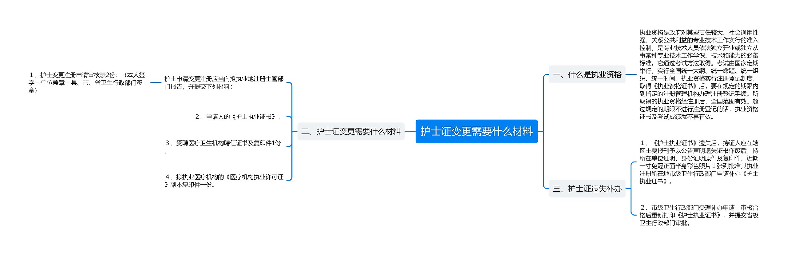 护士证变更需要什么材料