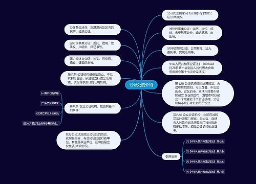 公证处的介绍