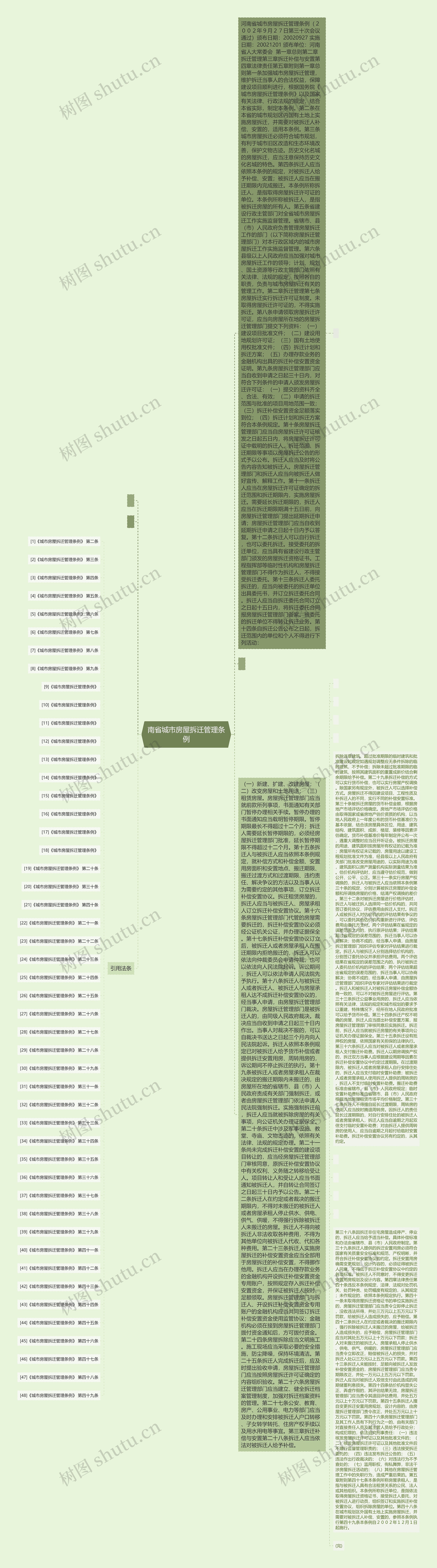 南省城市房屋拆迁管理条例