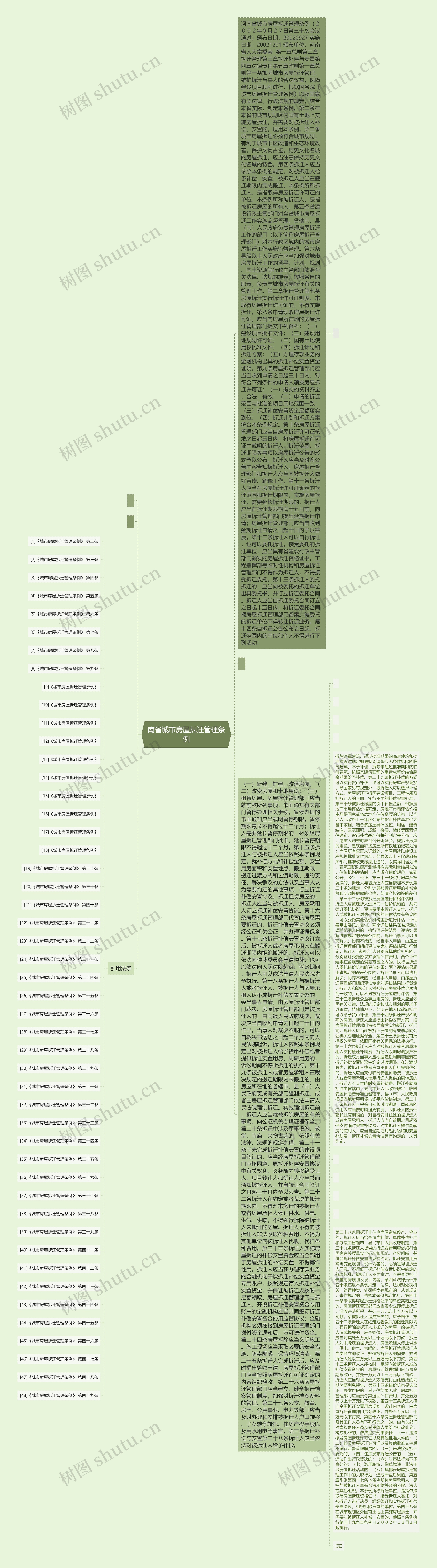 南省城市房屋拆迁管理条例思维导图