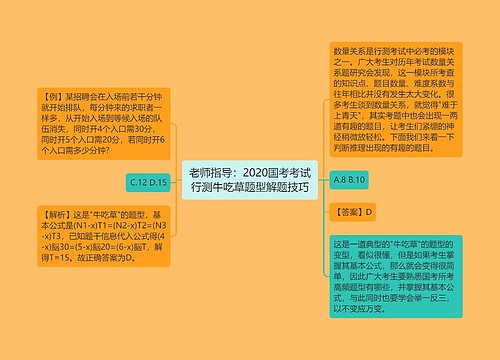 老师指导：2020国考考试行测牛吃草题型解题技巧