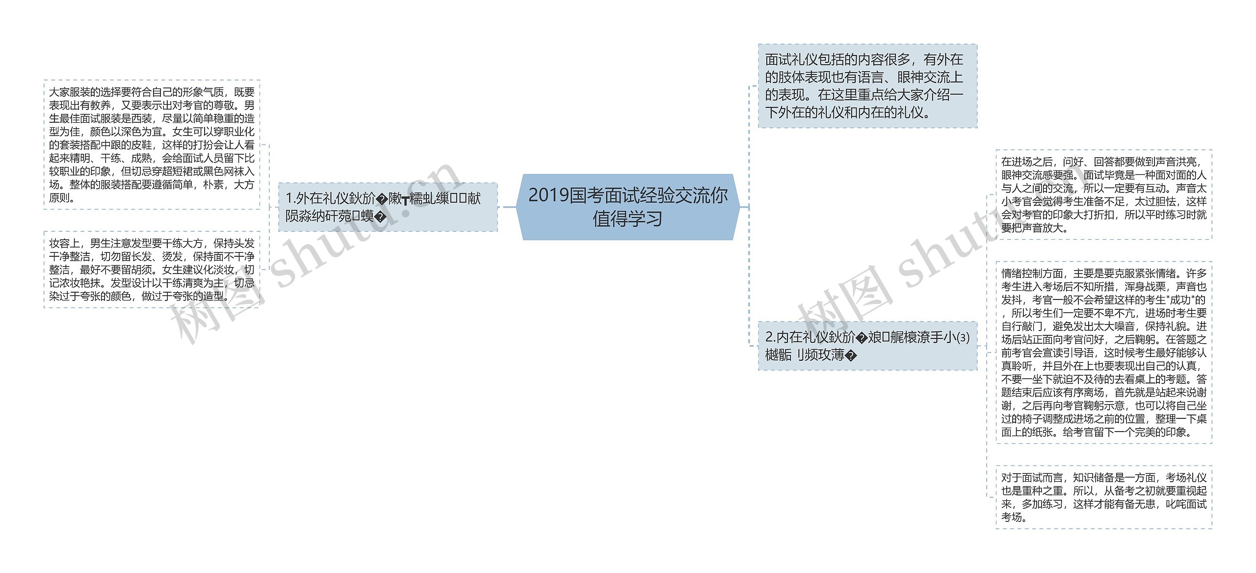 2019国考面试经验交流你值得学习