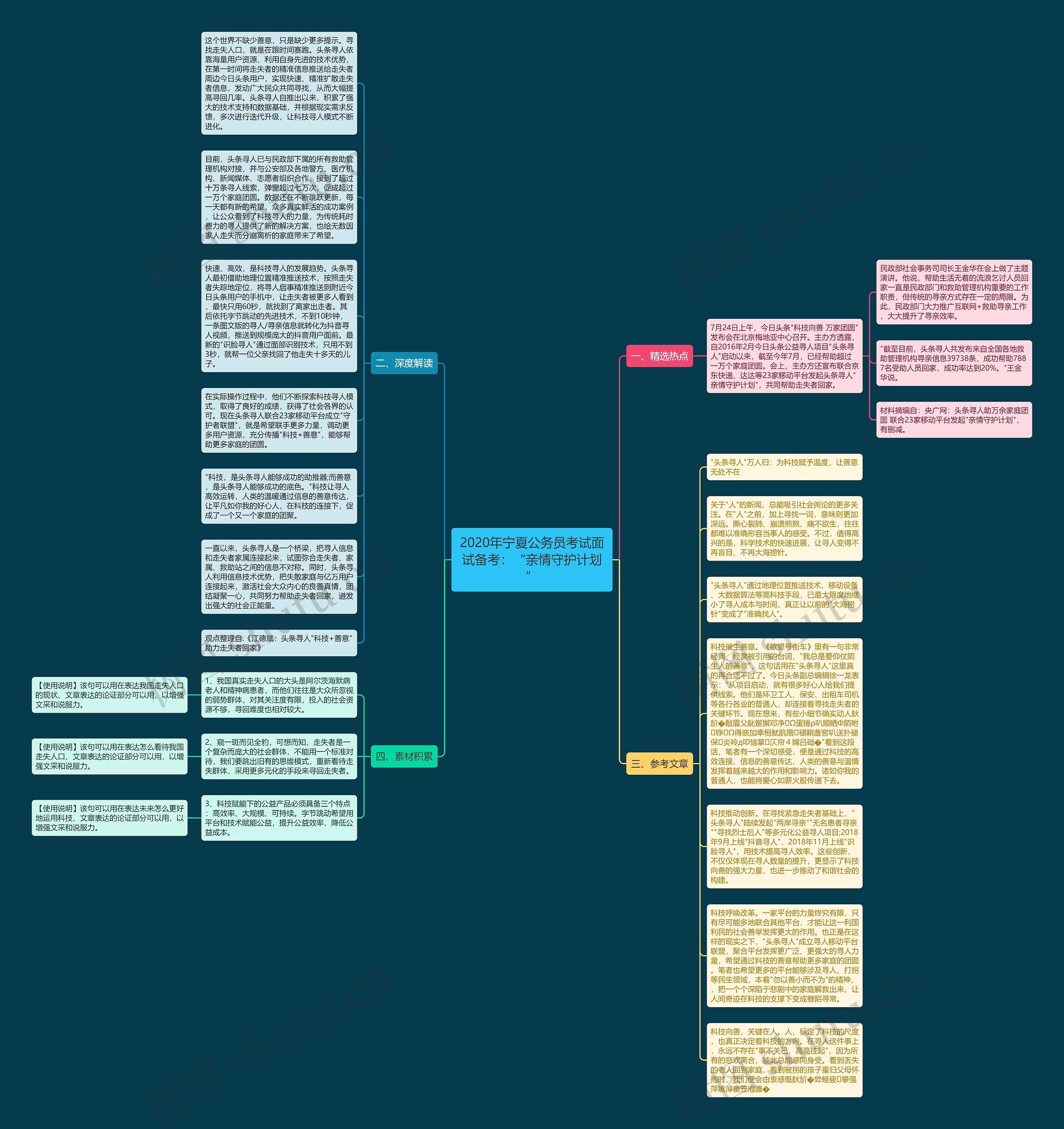 2020年宁夏公务员考试面试备考：“亲情守护计划”思维导图