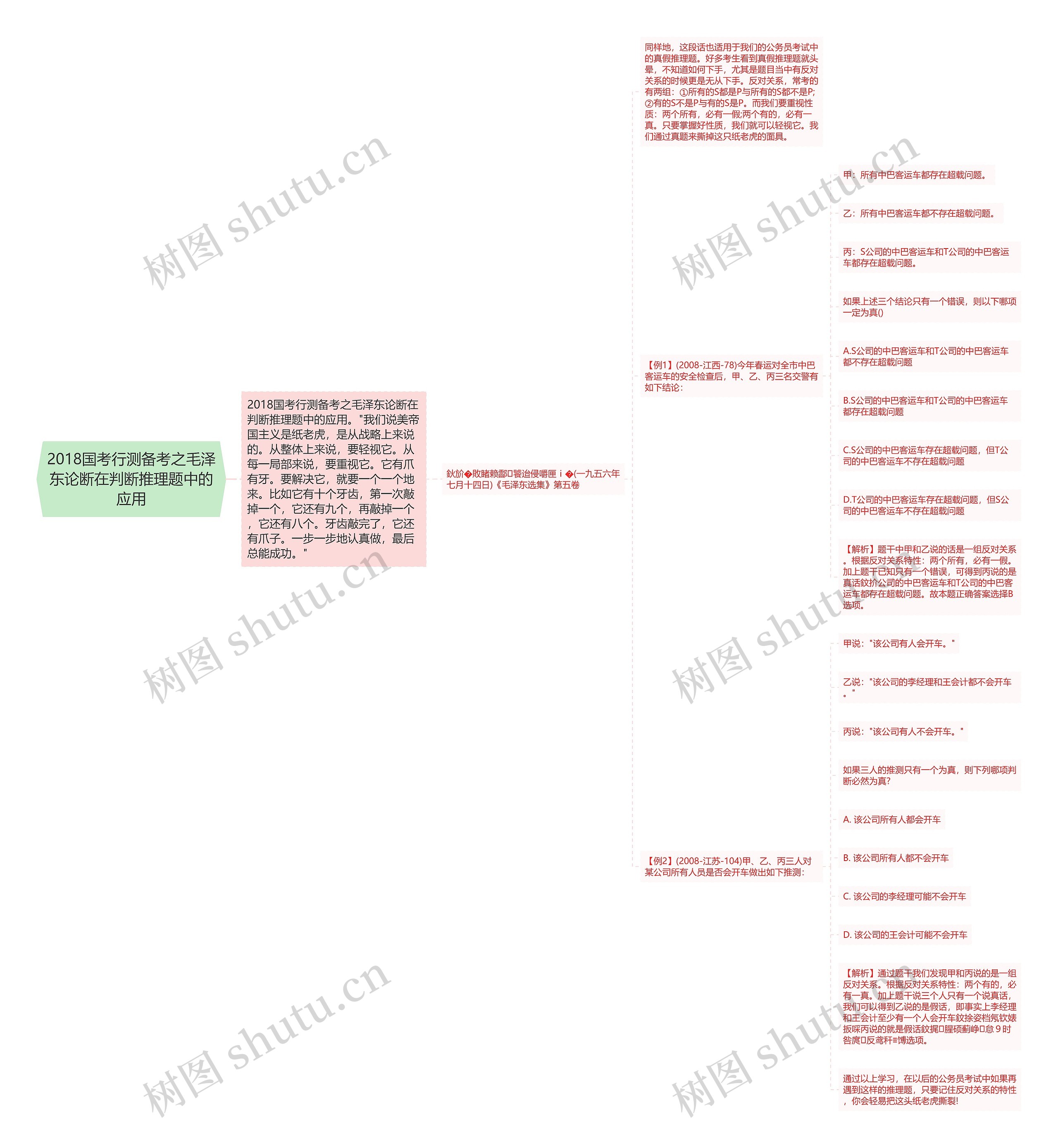 2018国考行测备考之毛泽东论断在判断推理题中的应用思维导图