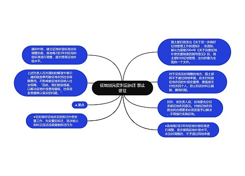 征地须先安置后拆迁 禁止强征