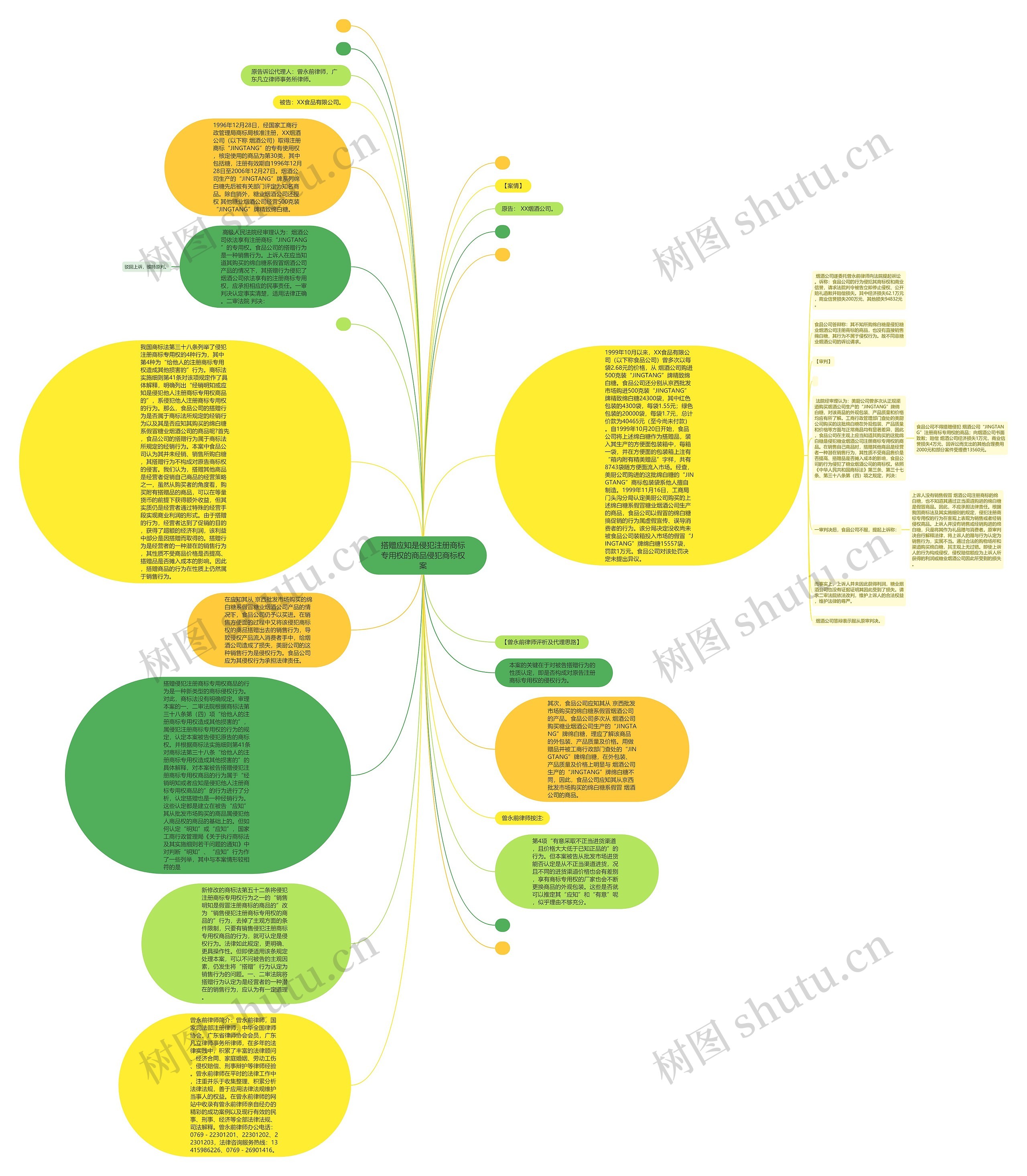 搭赠应知是侵犯注册商标专用权的商品侵犯商标权案