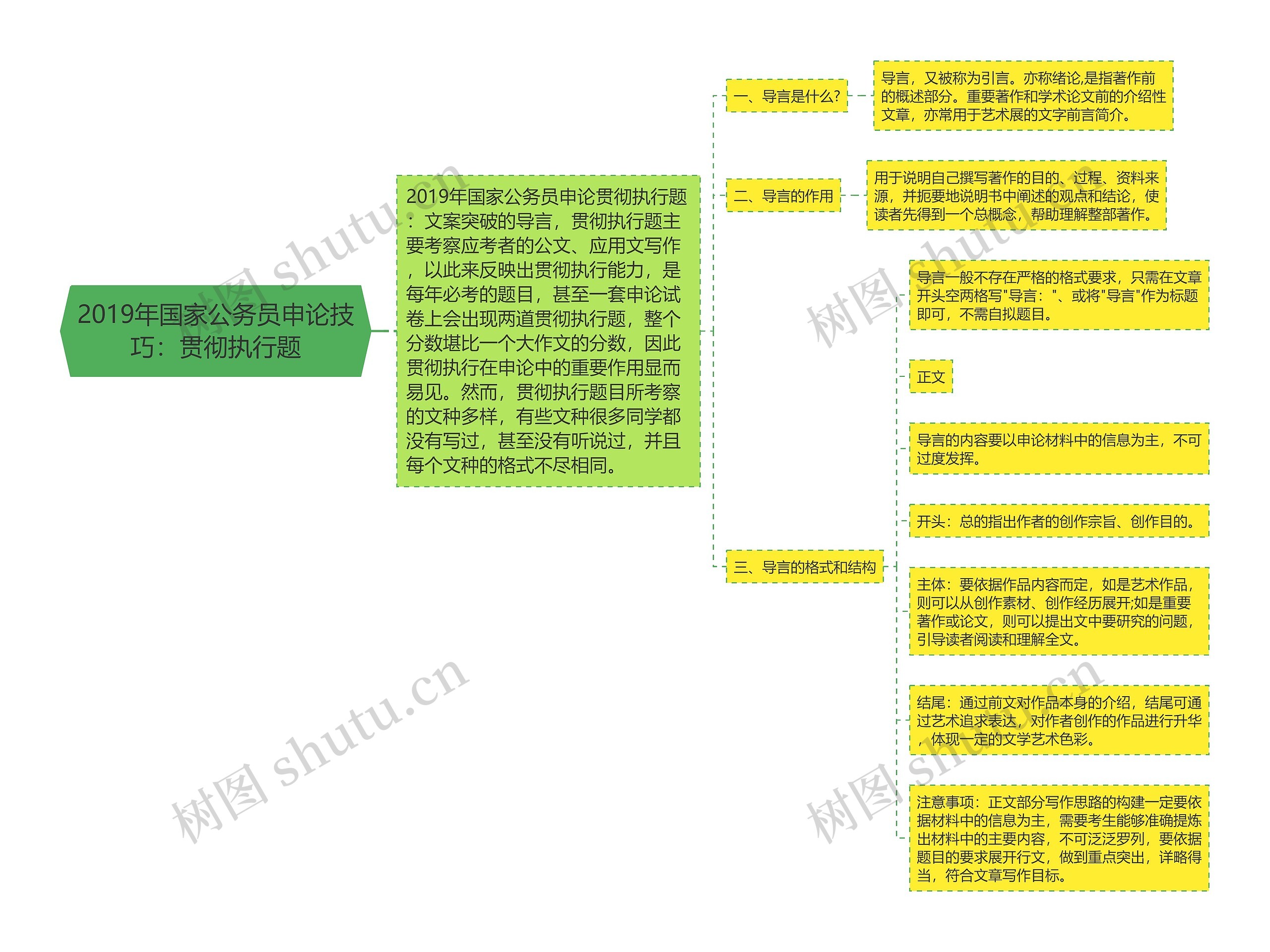 2019年国家公务员申论技巧：贯彻执行题思维导图