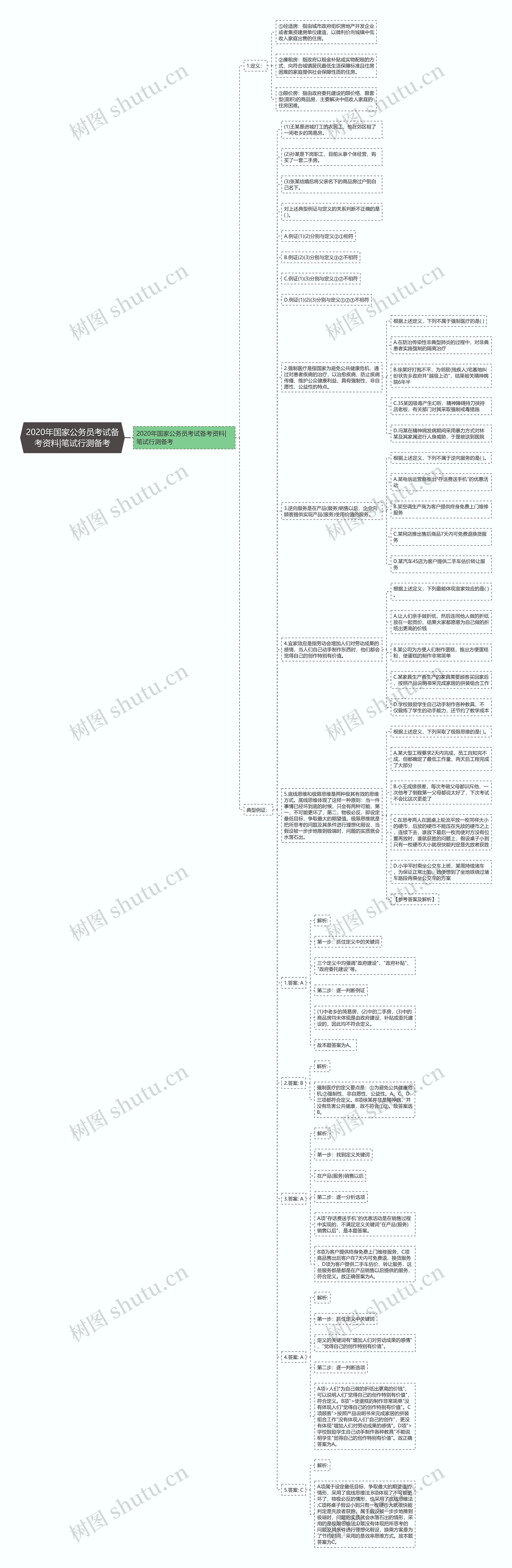 2020年国家公务员考试备考资料|笔试行测备考思维导图