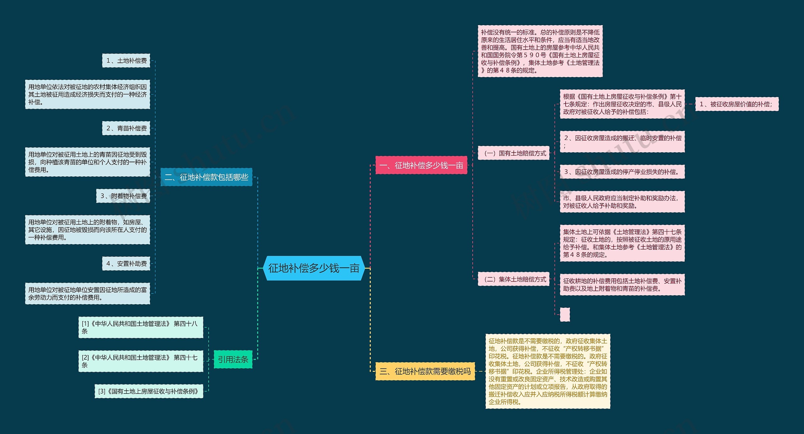 征地补偿多少钱一亩 征地补偿多少钱一亩