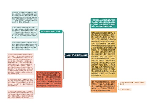 申请出口信用保险流程