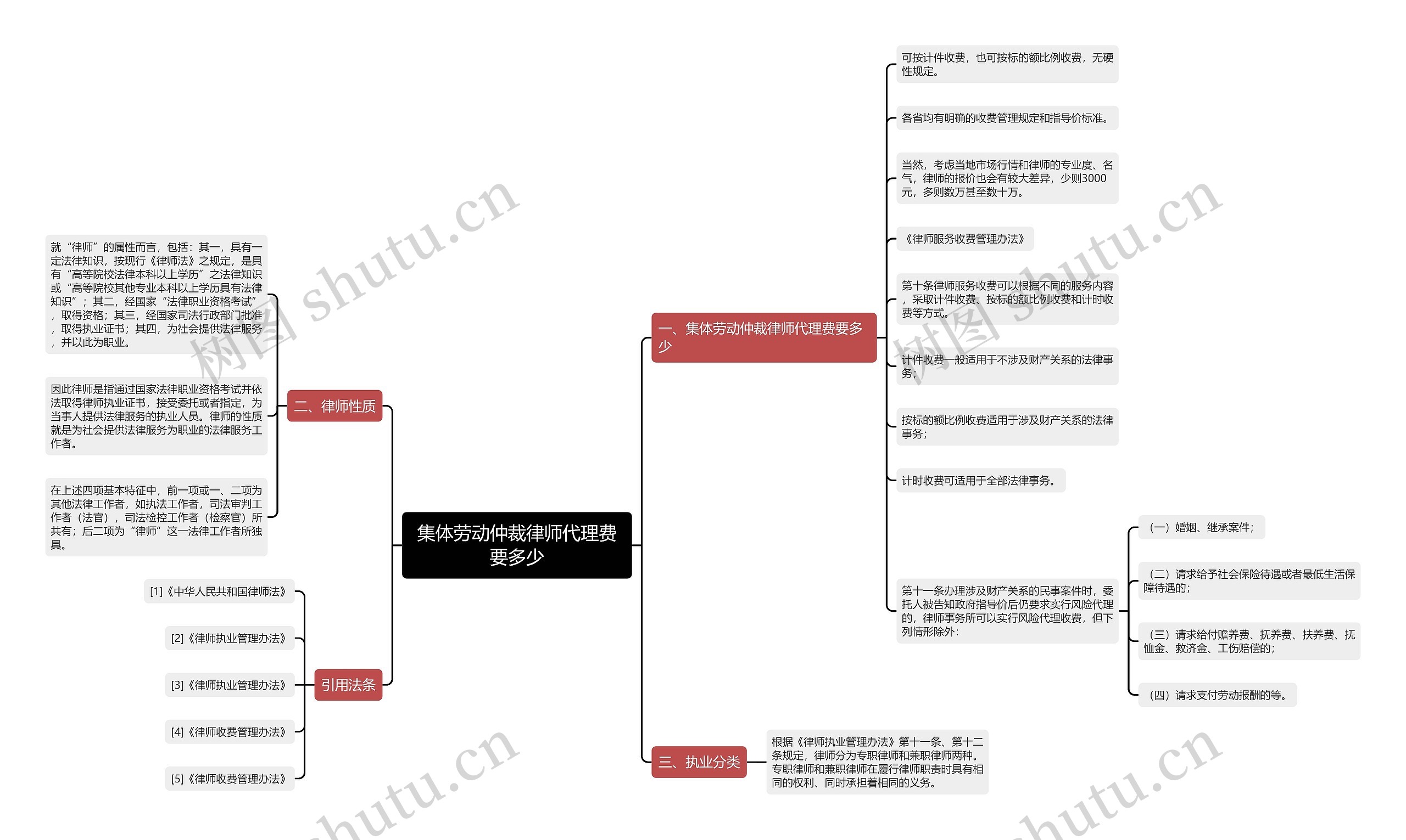 集体劳动仲裁律师代理费要多少