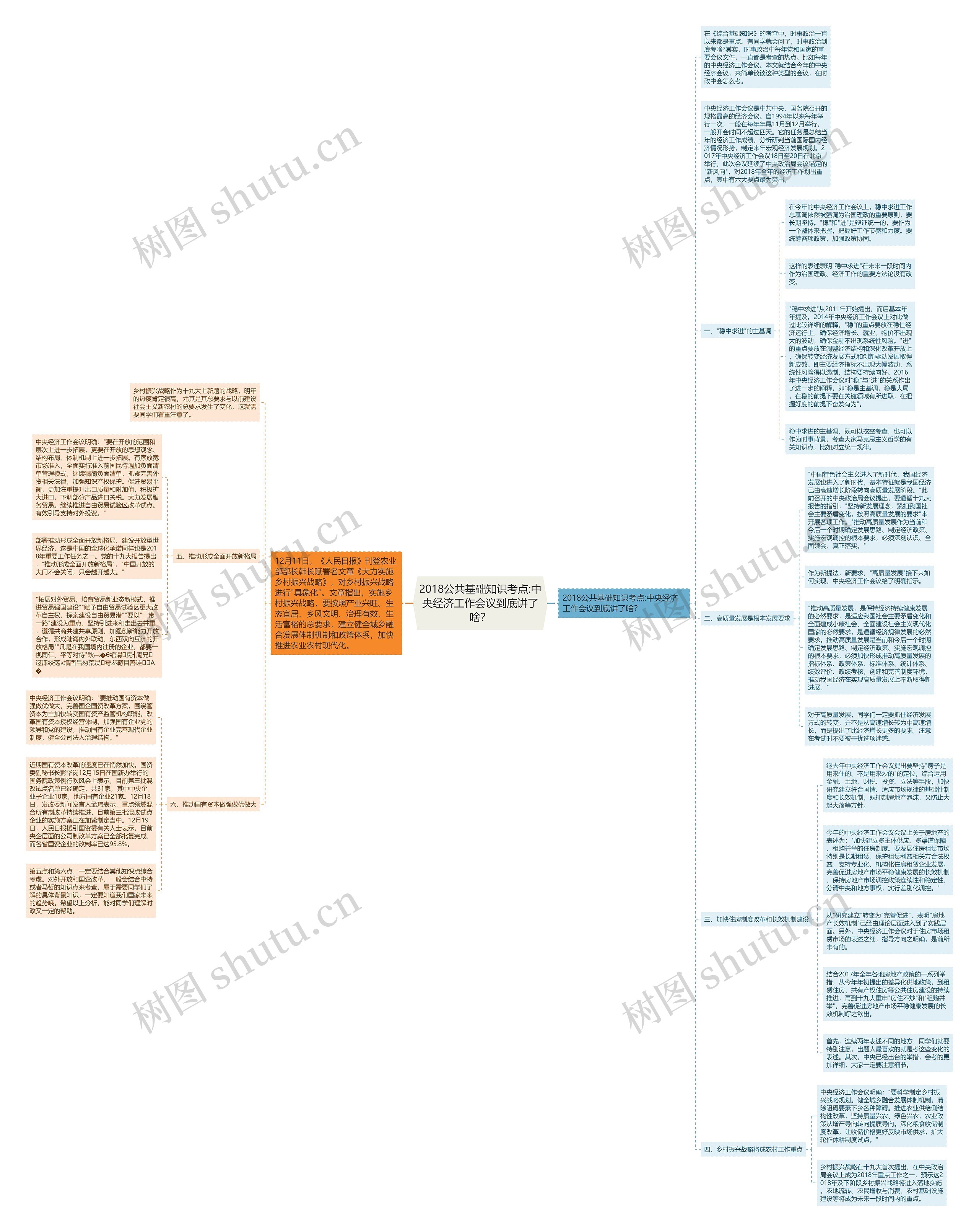 2018公共基础知识考点:中央经济工作会议到底讲了啥？思维导图