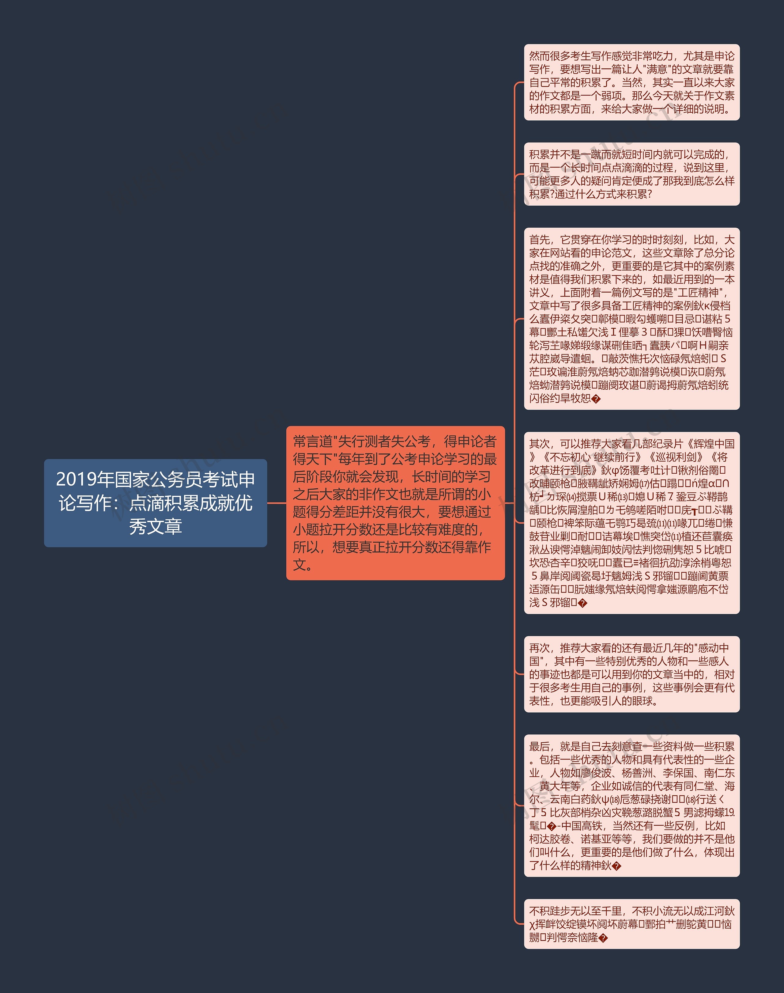 2019年国家公务员考试申论写作：点滴积累成就优秀文章思维导图