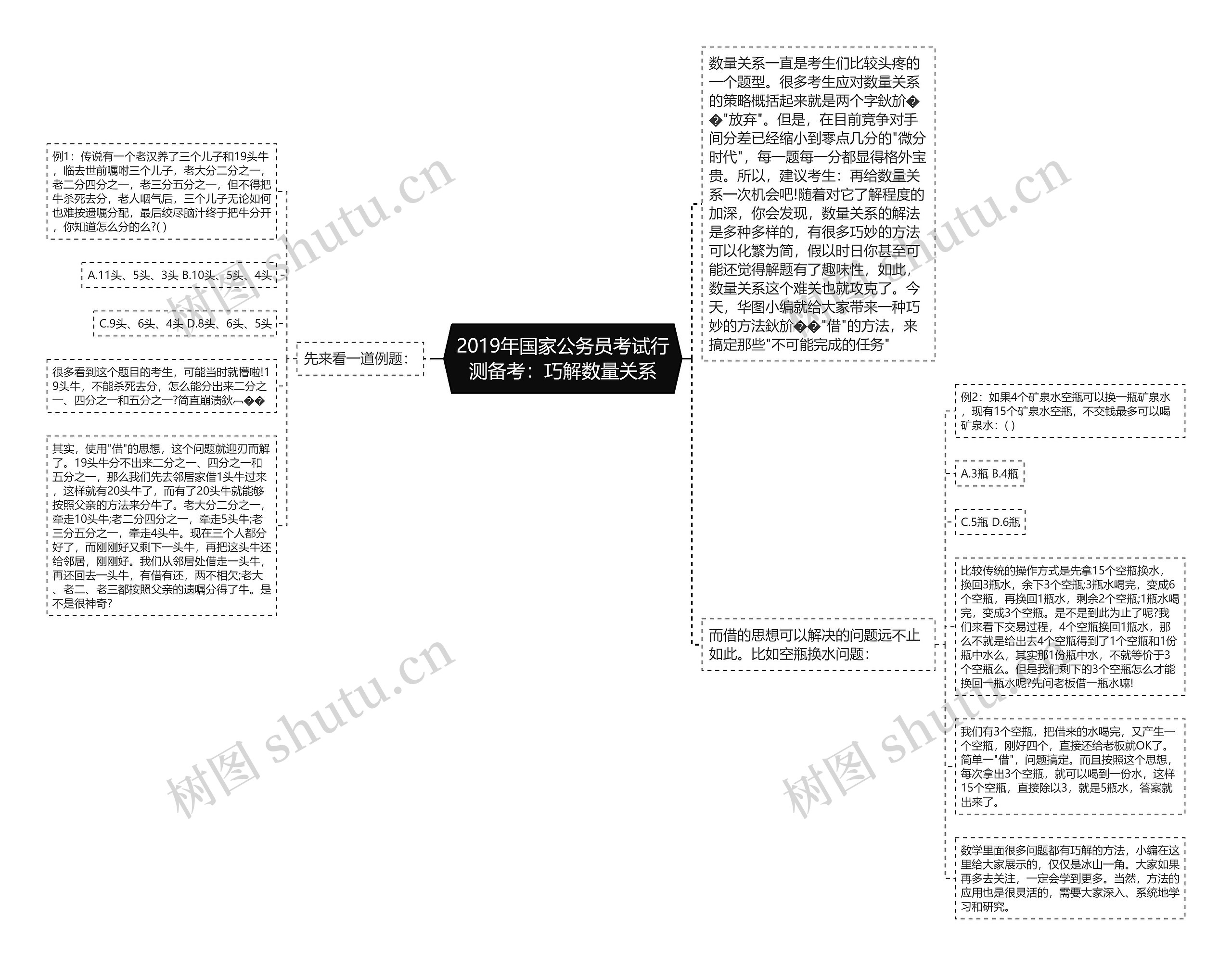 2019年国家公务员考试行测备考：巧解数量关系思维导图