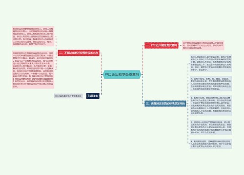 户口迁出能享受安置吗