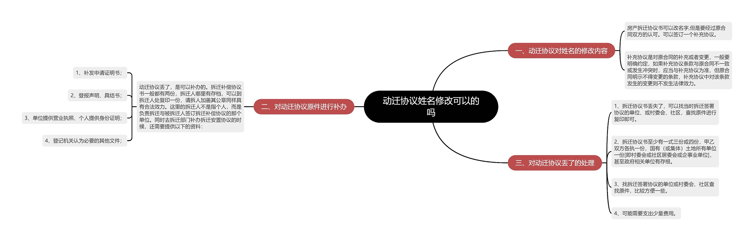 动迁协议姓名修改可以的吗 动迁协议姓名修改可以的吗