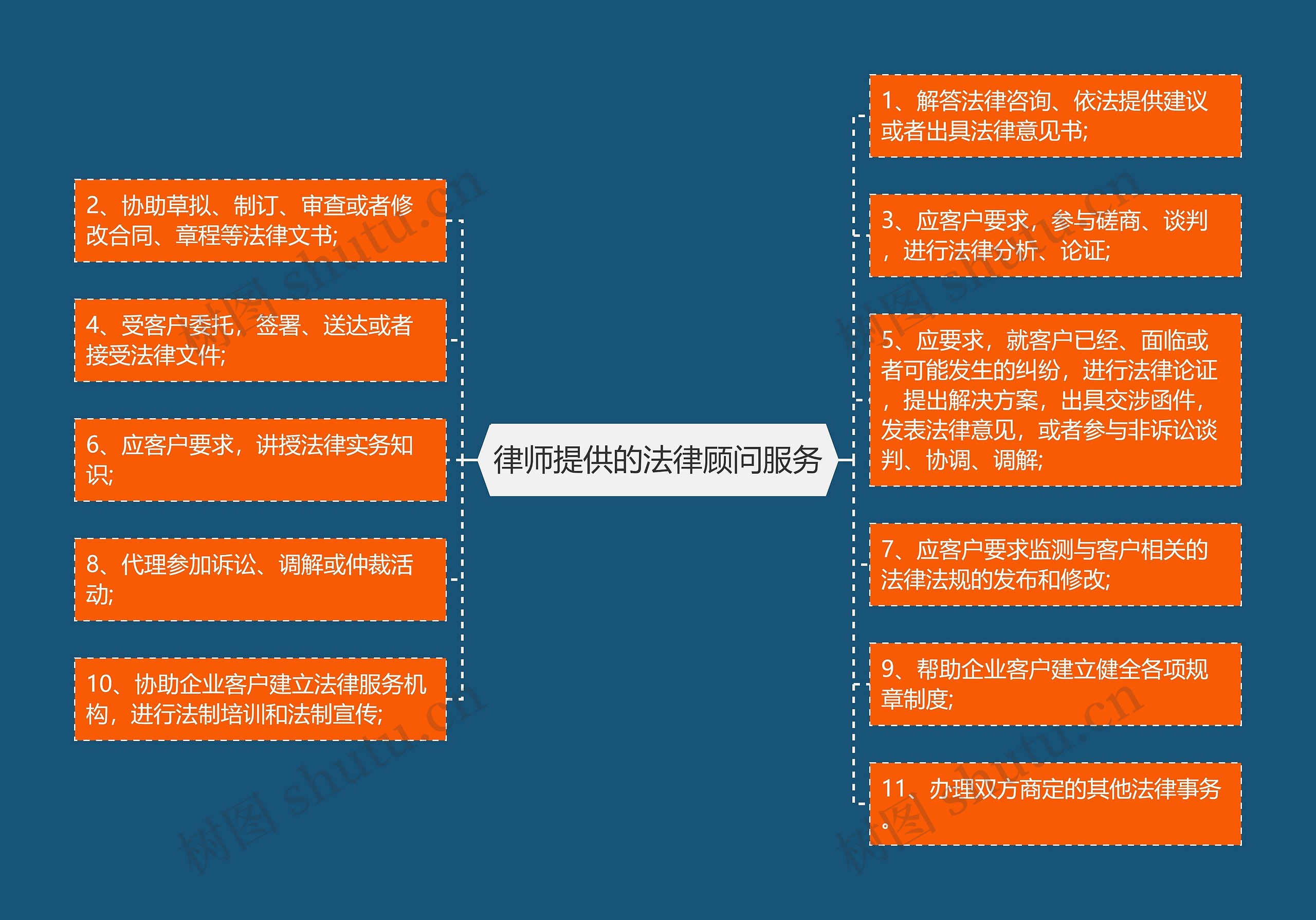 律师提供的法律顾问服务