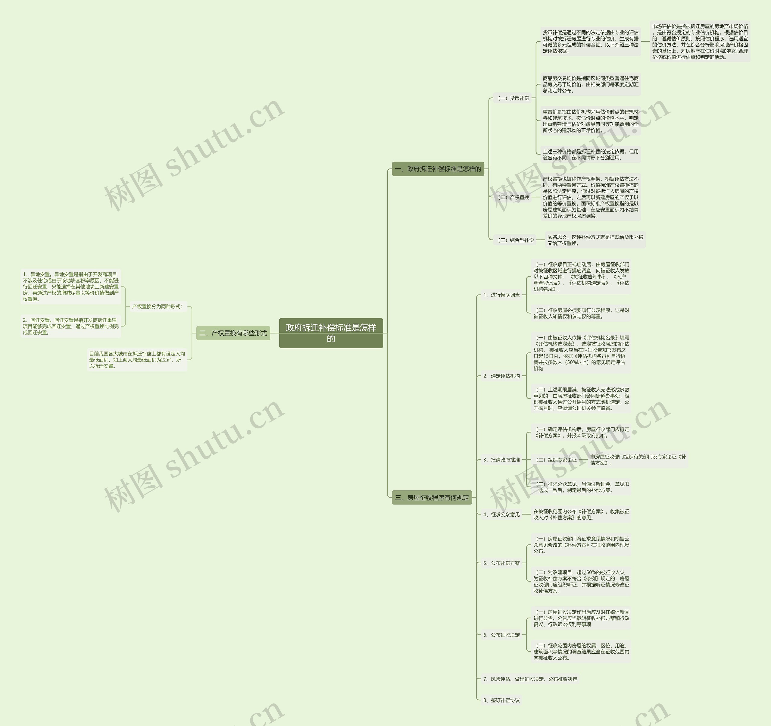 政府拆迁补偿标准是怎样的 政府拆迁补偿标准是怎样的