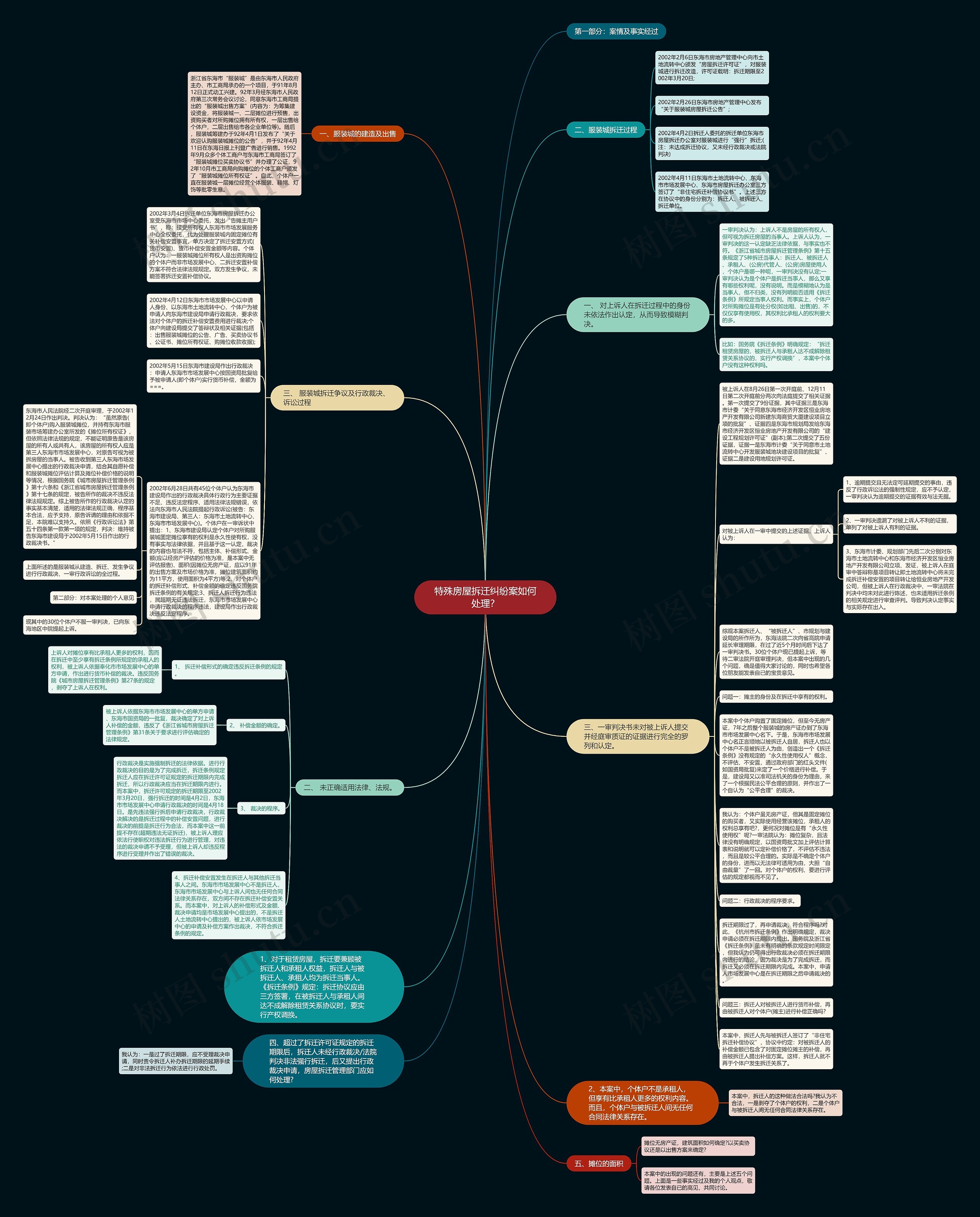 特殊房屋拆迁纠纷案如何处理？思维导图