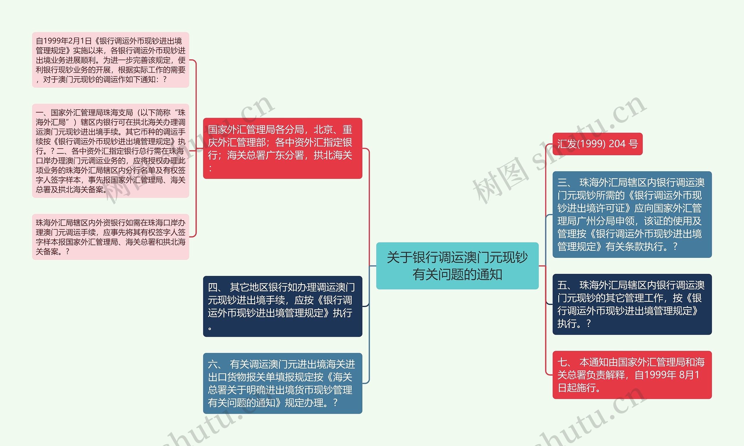 关于银行调运澳门元现钞有关问题的通知