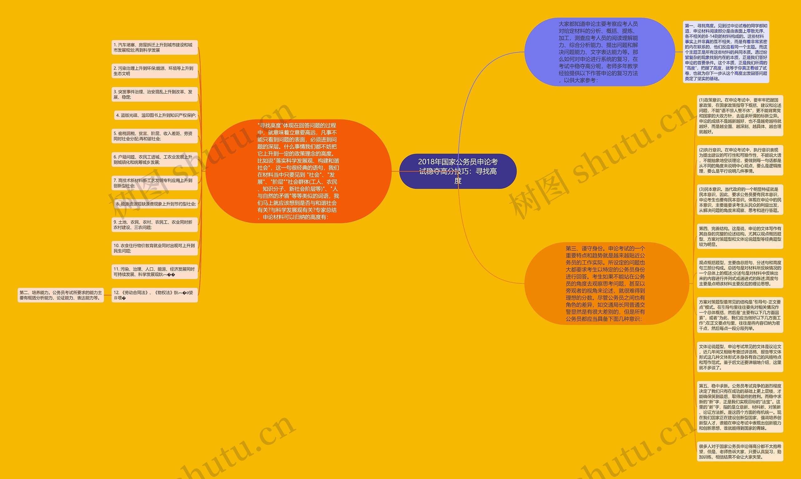 2018年国家公务员申论考试稳夺高分技巧：寻找高度思维导图