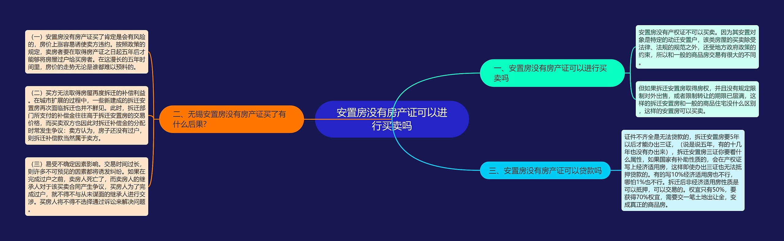 安置房没有房产证可以进行买卖吗