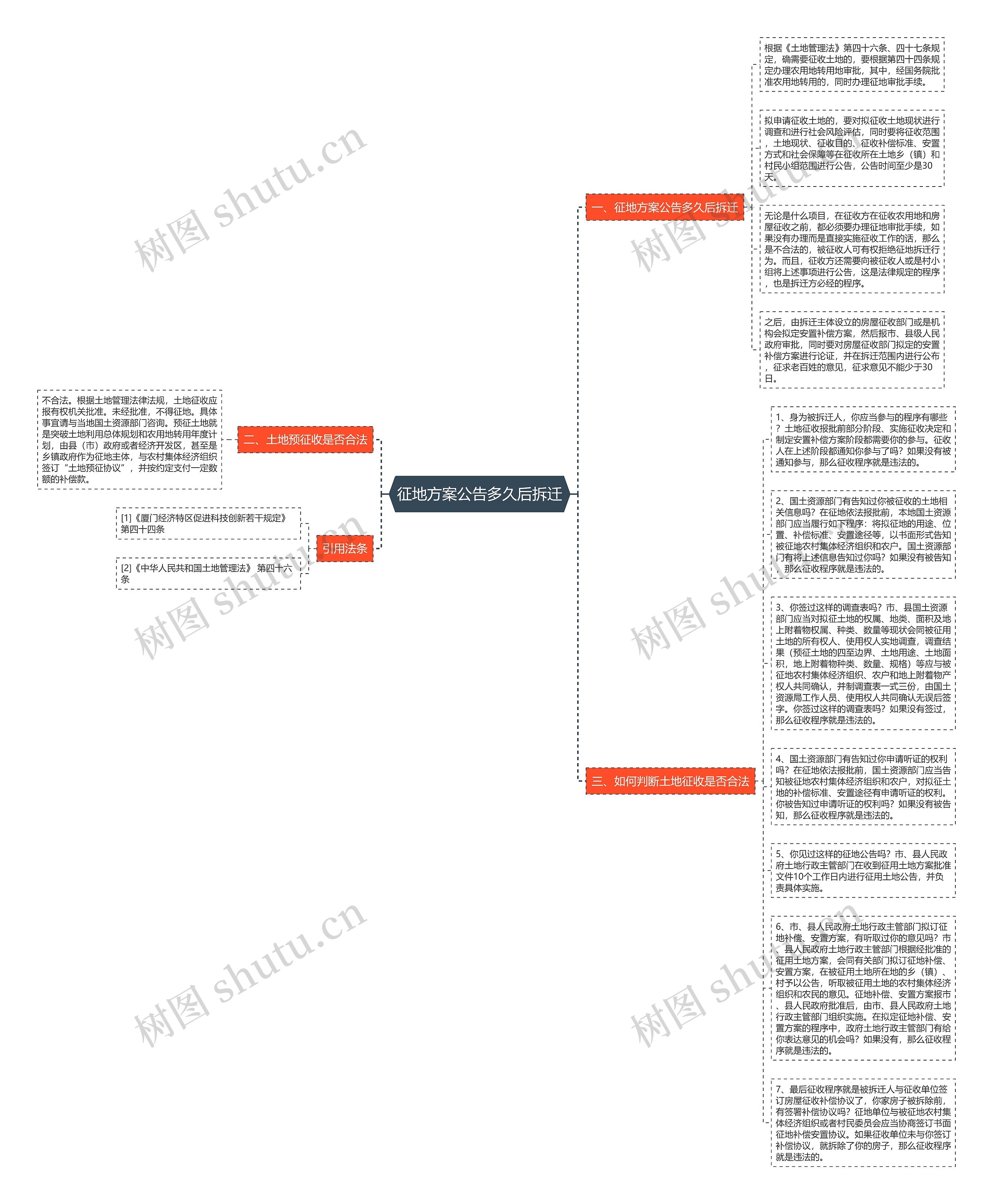 征地方案公告多久后拆迁思维导图
