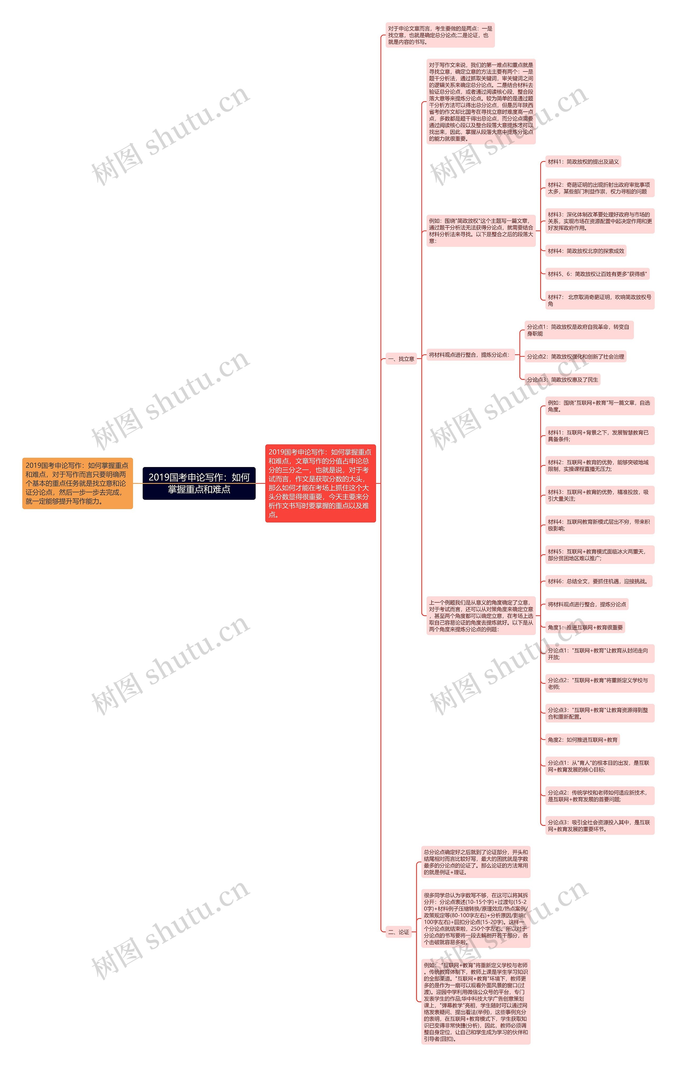 2019国考申论写作:如何掌握重点和难点 2019国考申论写作:如何掌握重点和难点