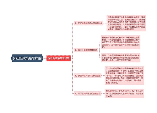 拆迁新政策是怎样的