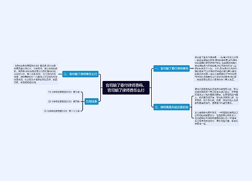 官司输了要付律师费吗，官司输了律师费怎么付