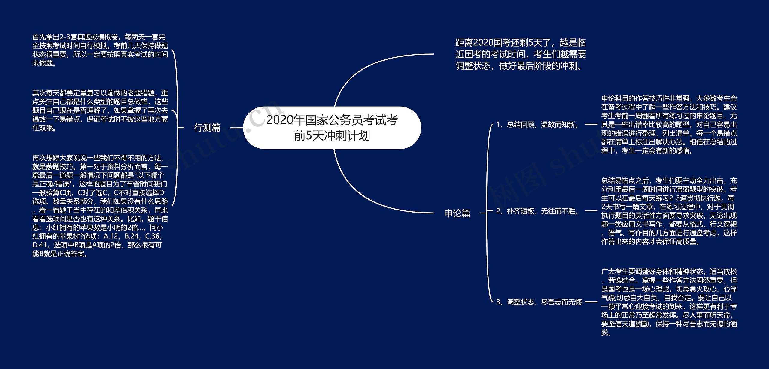 2020年国家公务员考试考前5天冲刺计划思维导图